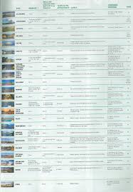 À propos de décalage horaire obtenez date et heure locale. Voyages En Avion Direction L Europe Baleares Sicile Decalage Horaire