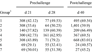 Gmt and universal standard time (utc). Infectious Bronchitis Virus Geometric Mean Antibody Titers Gmt Download Table