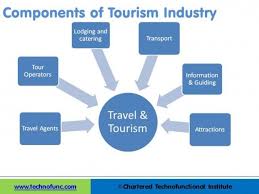 Components Of Tourism Industry Travel And Tourism Tourism Industry Tourism