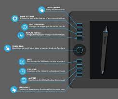 Infographic The Buttons On The Wacom Intuos Pro Tablet Explained Wacom Intuos Wacom Tutorial Wacom Intuos Art