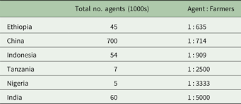 For building owners, managers and staff. Integrated Pest Management For Resource Limited Farmers Challenges For Achieving Ecological Social And Economic Sustainability The Journal Of Agricultural Science Cambridge Core