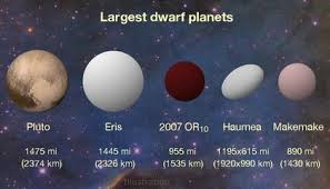 Phl @ upr arecibo, esa/hubble, nasa. The Largest Unnamed Object In The Solar System Needs A Title And You Can Help Smart News Smithsonian Magazine