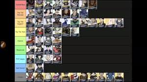 Hey guys, here's our second guide for one punch man road to hero 2.0, this time we are showcasing the best characters in the game in the form of a tier list. Mkevins 07 Tier List Oficial Del Propio Juego One Punch Man Road To Hero 2 0 Facebook