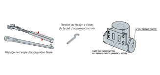 Other ancien régime royal establishments in europe had comparable officers, often with similar titles. Groom Fiche Classique