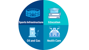 The concept of facility management is greater than the maintenance management of facilities. Facility Management