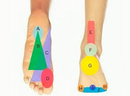 Only rest, pampering and listening to your feet will if you have nowhere to step you are paralyzed with aprehension. Pain On Outside Of Foot Causes Symptoms Treatment