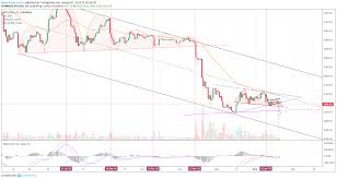 three formations point to more downside for bitcoin btc