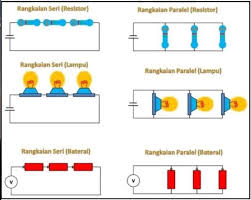 Gambarkan contoh rangkaian seri dan paralel brainly co id. Rangkaian Listrik Sederhana Program Studi Teknik Elektro Universitas Medan Area