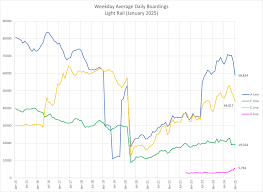 Image result for tbn:GHDRdQlEOjz7fM::www.lightrailnow.org/images02/transit-graph-safety-per-pm-avg-2002-04_lrn.gif