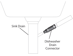 dishwasher drain connector pipeconx
