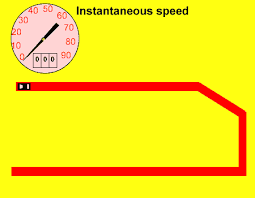 Motion Average Velocity And Average Speed How To Calculate Them Physics Science Velocity