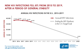 In quảng nam province 4,700 civilians were killed in 1969. U S Statistics Hiv Gov