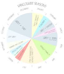 vancouvers actual seasons vancouver