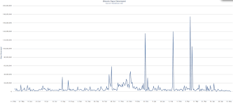 what block chain analysis tells us about bitcoin