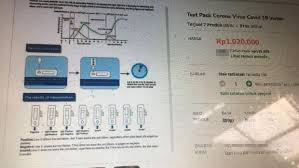 Hasil relasi tersebut dapat dinyatakan dalam himpunan pasangan terurut x dan y dan dapat juga digambar pada bidang kartesius. Sama Sama Tes Corona Ini Bedanya Pcr Dan Rapid Test