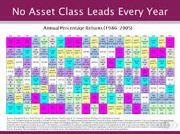 34 Meticulous Mfs Callan Chart