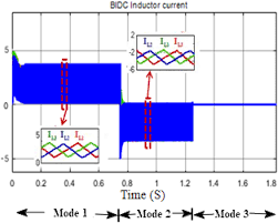 Have questions about interest charges and when they occur? Off Board Electric Vehicle Battery Charger Using Pv Array Nachinarkiniyan 2020 Iet Electrical Systems In Transportation Wiley Online Library