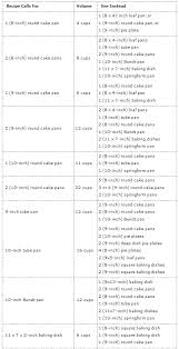 Cake Pan Size Conversions So Useful Http Allrecipes