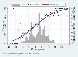 About The Pointspread Massey Peabody Analytics