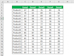 Lock Cells In Excel How To Lock Cells And Protect Formulas