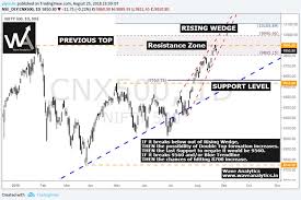Nifty500 Projection On 25 08 Vs Current Chart Was Also