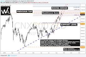 nifty500 projection on 25 08 vs current chart was also