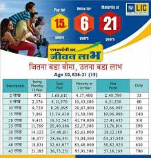 Lic Plan Premium Chart Call 9891009400