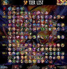 Z tier fighters are the best fighters in all of dragon ball legends. 1936 Best Sp Tier List Images On Pholder Listeningspaces Dragonball Legends And Weirdspotifyplaylists