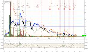 931 Stock Price And Chart Hkex 931 Tradingview