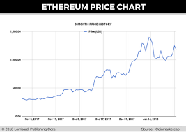 The change in the rate of ethereum in 2018 for 1 day, 1 week, 1 month. Ethereum Price Forecast 2018 First Institutional Eth Fund Launches