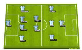 After bolivia, paraguay, and uruguay went their separate ways, the area that remained became argentina. Argentina Vs Colombia Preview Probable Lineups Prediction Tactics Team News Key Stats