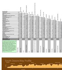 63 ageless distance calculator chart