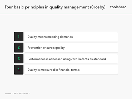 Zero Defects Zd A Powerful Quality Management Tool Toolshero