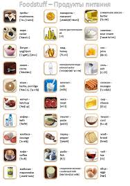 переводчик с английского на русский с транскрипцией и произношением Anglijskij Yazyk V Kartinkah S Proiznosheniem Learn Russian Russian Language Learn English