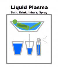 GANS Liquid Plasma Therapy - Keshe Foundation Wiki nl