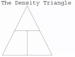 How to calculate mass with volume density? The Density Triangle A K A The Dmv Triangle