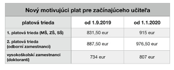 Maybe you would like to learn more about one of these? Nastupujuci Ucitelia By Si Mali Polepsit Motivaciou Vsak Nove Platy Nebudu Regiony Zoznam Sk