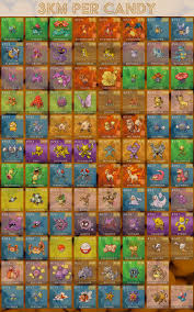 Pokemon Go Buddy Chart Go Plus Diy Iphone 7 Slashgear