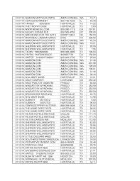 I do the same for deposit accounts. Https Www Huntsvilletx Gov Documentcenter View 708 January 2014 Pdf