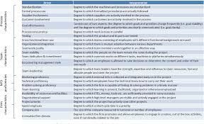 Pdf Accelerating The Learning Curve At Asml An Exploration