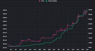 With retail investors acting as the catalyst behind the meme stock craze (meme stocks are companies lauded for their social. Robintrack