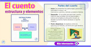 Ⓘesta oración no es una traducción de la original. El Cuento Estructura Y Elementos I Material Educativo