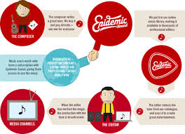 Their terms not only include in perpetuity music licensing agreements but they have unbeatable prices, and get this, they've just hit south african shores. Start Me Up A Profile Of Epidemic Sound Curing Music License Madness Econsultancy
