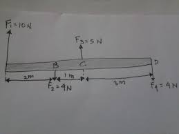 Try the suggestions below or type a new query above. Gaya F1 F2 F3 Dan F4 Bekerja Pada Batang Abcd Seperti Gambar Jika Massa Batang Diabaikan Maka Brainly Co Id