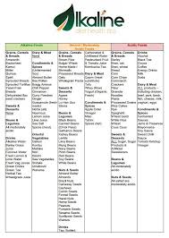 The color of the text under each food represents the ph rating. Printable Free Alkaline Food List Lists Alkaline Acidic Foods Alkaline Foods List Alkaline Foods Chart Alkaline Diet