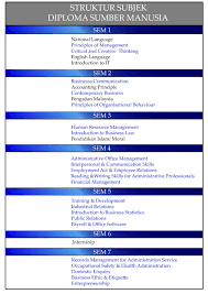 Gmgm2023 pengurusan sumber manusia dalam sektor awam 1. Diploma Pengurusan Sumber Manusia Unisza Blog