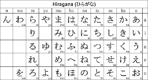 Aplikasi ini memudahkan bagi pemula untuk. Belajar Bahasa Jepang Arief Budiman S Blog