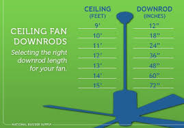 The Ceiling Fan Buyer Guide Ceiling Fan Home Lighting