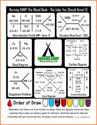 54 Extraordinary Normal Values Chart