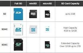 Change the default storage location for the camera app instead of manually transferring your photos from the file manager , you can set the default storage location as an sd card for your camera app. Which Cheap Smartphones Supports Biggest Sd Card Capacity 128gb And More Quora